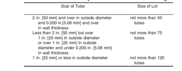 ASTM A269 pipes ASTM A269 pipes
