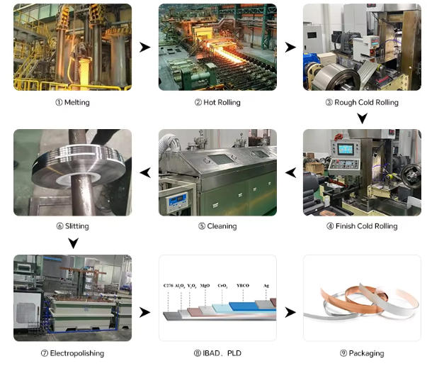304 Stainless Steel Thin Foil Manufacturers 304 Stainless Steel Thin Foil Manufacturers